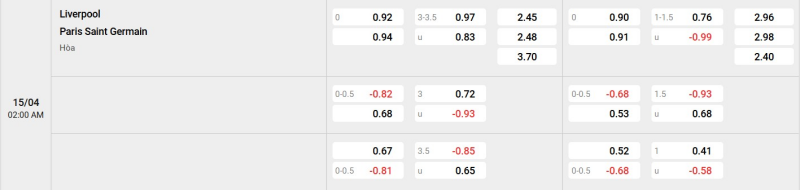 Cập nhật tỷ lệ kèo trận đấu giữa Liverpool vs PSG