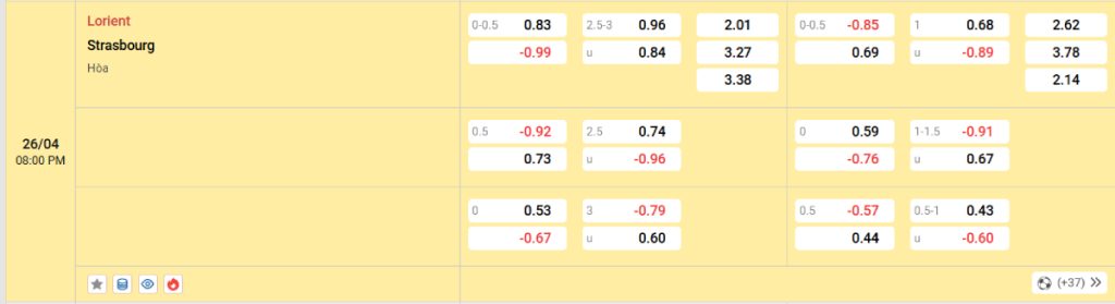 Soi kèo bóng đá Lorient vs Strasbourg