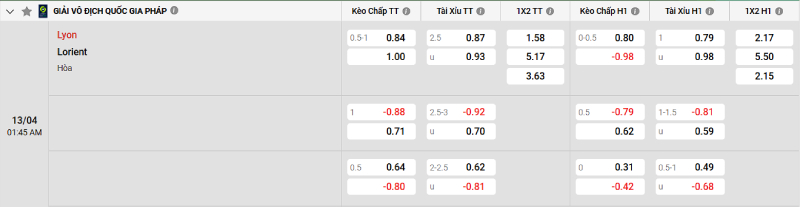Soi kèo Lyon vs Lorient