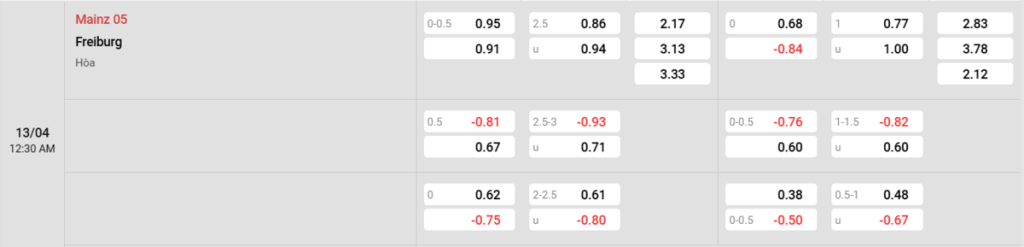 Soi kèo và nhận định Mainz - Freiburg