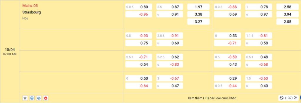 Soi kèo bóng đá Mainz vs Strasbourg