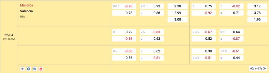 Soi kèo bóng đá Mallorca vs Valencia