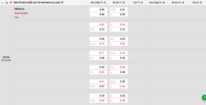 Soi kèo Mallorca vs Real Madrid