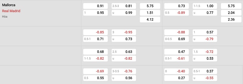 Tỷ lệ kèo nhà cái trận đấu này