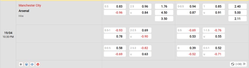 Soi kèo bóng đá Man City vs Arsenal