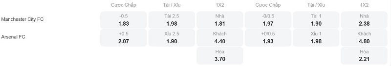 Tỷ lệ kèo nhà cái trận đấu này