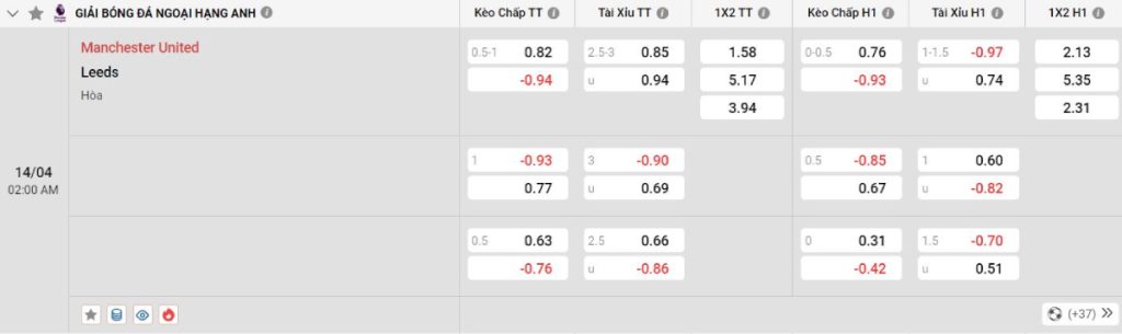 Soi kèo bóng đá Man United vs Leeds