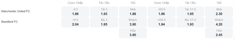 Tỷ lệ kèo nhà cái trận đấu này