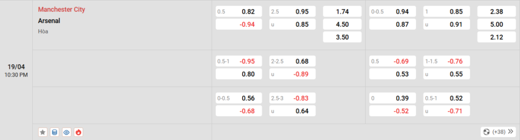 Soi kèo và nhận định Manchester City - Arsenal
