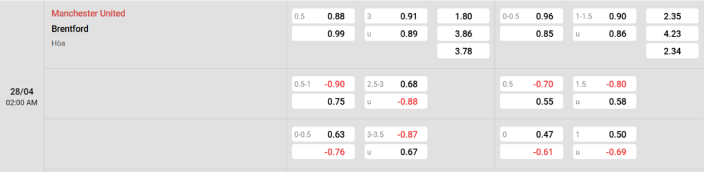 Soi kèo và nhận định Manchester United - Brentford