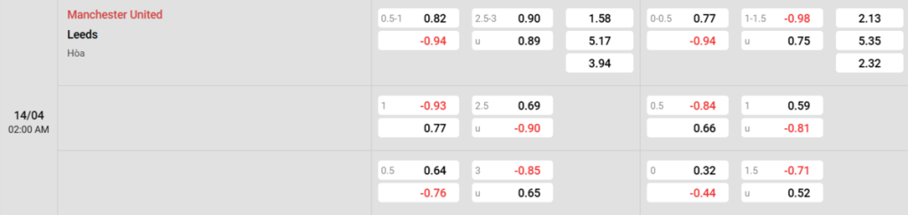 Soi kèo và nhận định Manchester United - Leeds