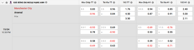 Soi kèo Man City vs Arsenal