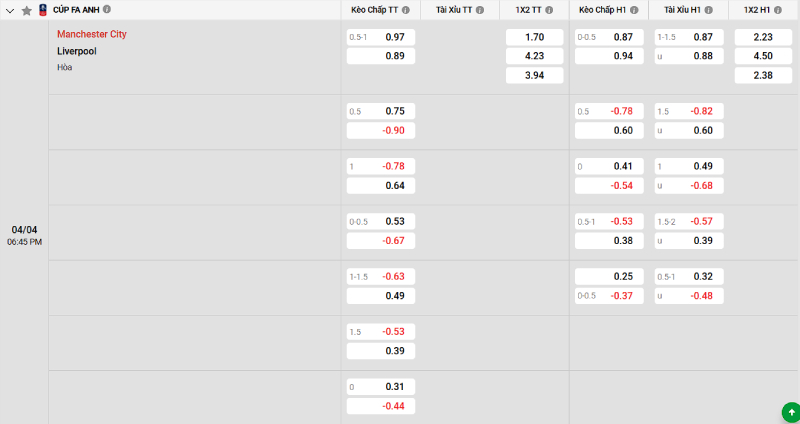 Soi kèo Man City vs Liverpool