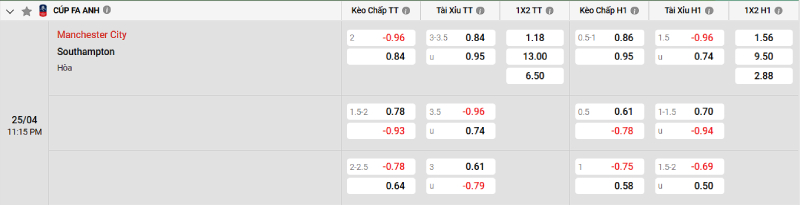 Soi kèo Man City vs Southampton