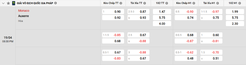 Soi kèo Monaco vs Auxerre