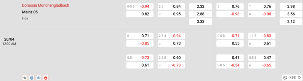 Soi kèo và nhận định Monchengladbach - Mainz