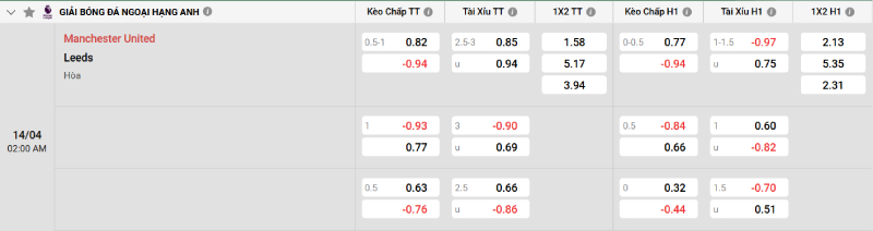 Soi kèo Man United vs Leeds