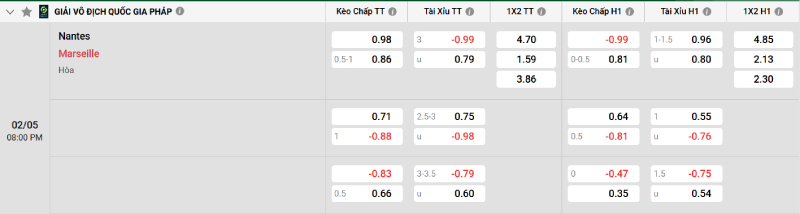 Soi kèo Nantes vs Marseille