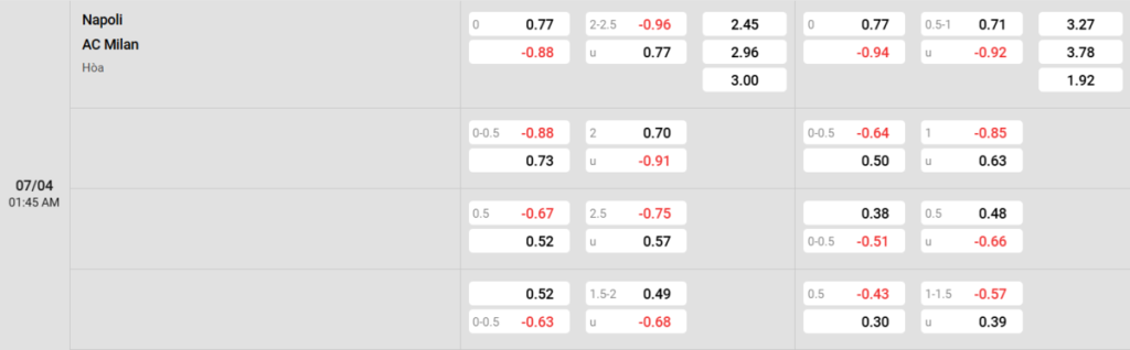 Soi kèo và nhận định Napoli - AC Milan