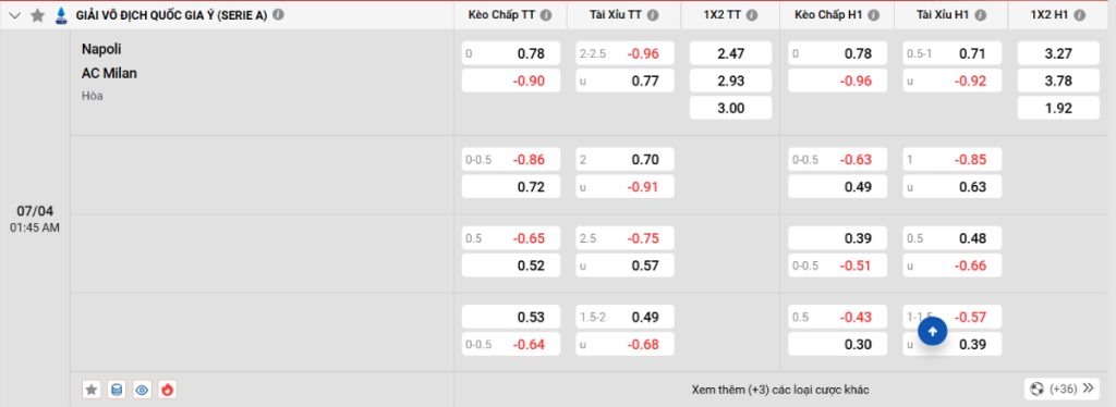 Soi kèo bóng đá Napoli vs AC Milan