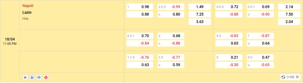 Soi kèo bóng đá Napoli vs Lazio