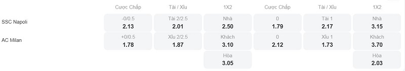 Tỷ lệ kèo nhà cái trận đấu này