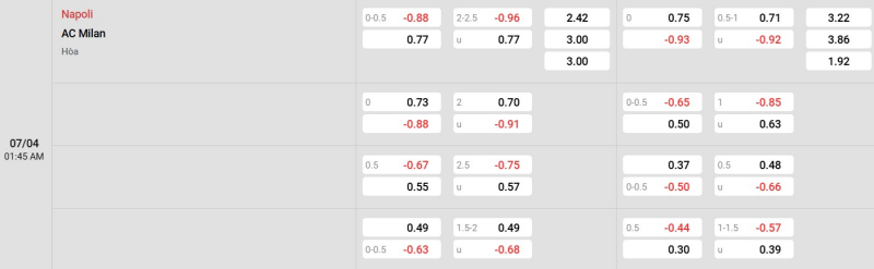 Cập nhật tỷ lệ kèo trận đấu giữa Napoli vs AC Milan