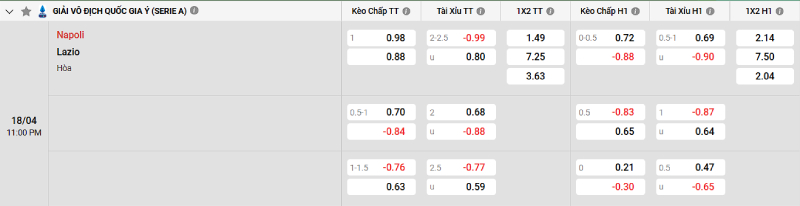 Soi kèo Napoli vs Lazio