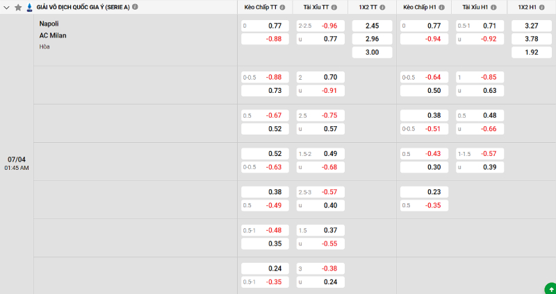 Soi kèo Napoli vs AC Milan