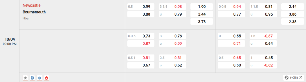 Soi kèo và nhận định Newcastle - Bournemouth