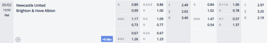 Soi kèo và nhận định Newcastle - Brighton