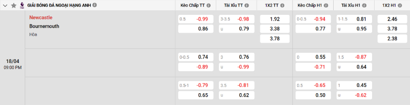 Soi kèo Newcastle vs Bournemouth