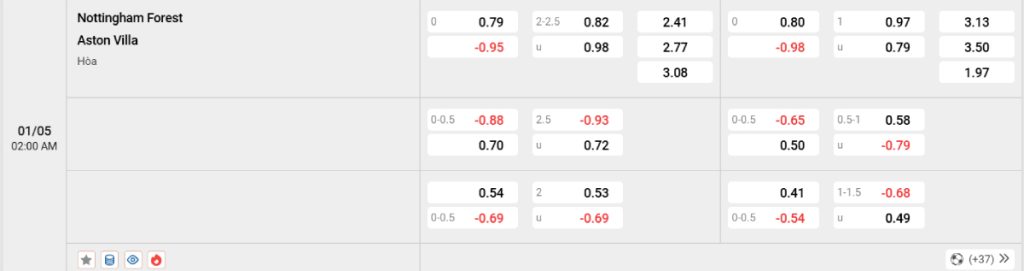 Soi kèo bóng đá Nottingham vs Aston Villa