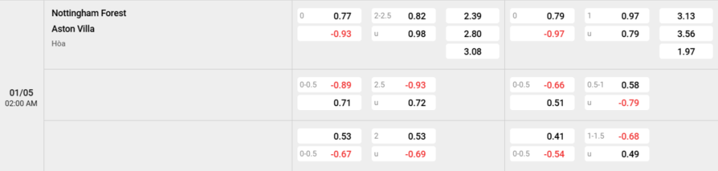 Soi kèo và nhận định Nottingham - Aston Villa
