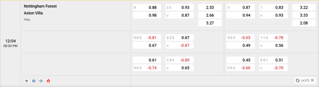 Soi kèo bóng đá Nottingham vs Aston Villa