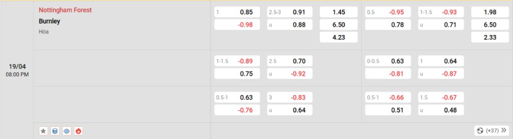 Soi kèo bóng đá Nottingham vs Burnley