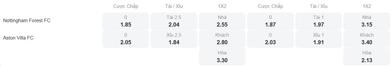 Tỷ lệ kèo nhà cái trận đấu này