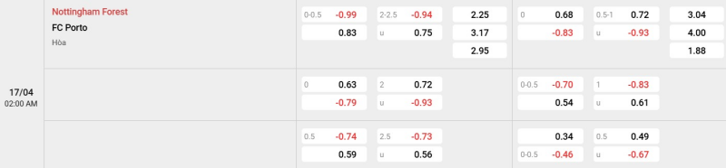 Cập nhật tỷ lệ kèo trận đấu giữa Nottingham Forest vs Porto
