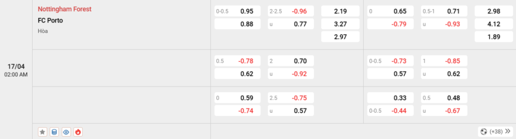 Soi kèo và nhận định Nottingham - FC Porto