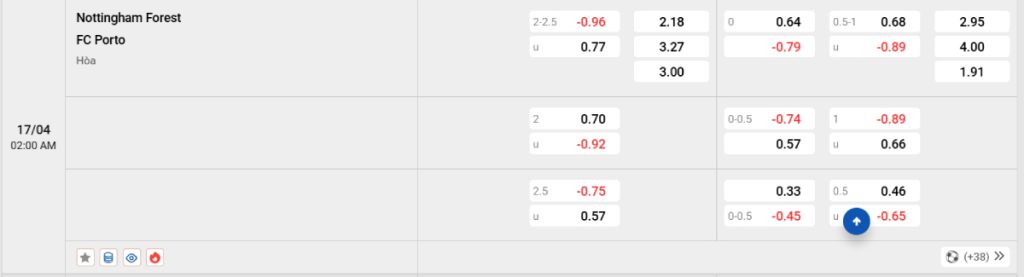 Soi kèo bóng đá Nottingham vs Porto