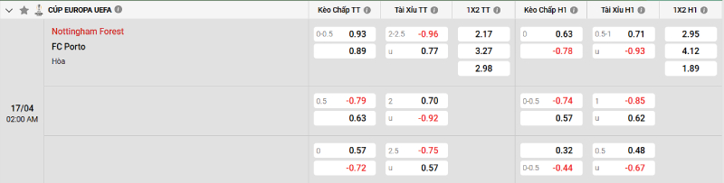 Soi kèo Nottingham vs Porto