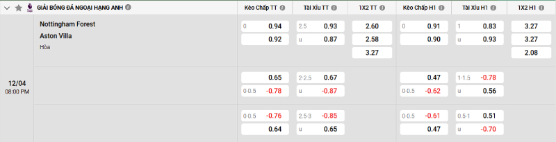 Soi kèo Nottingham vs Aston Villa