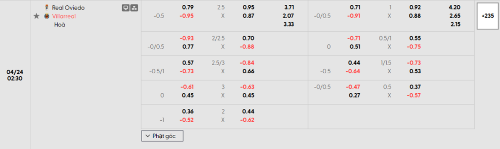 Soi kèo và nhận định Oviedo - Villarreal