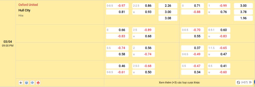 Soi kèo bóng đá Oxford vs Hull City