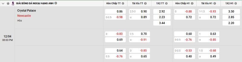 Soi kèo Crystal Palace vs Newcastle