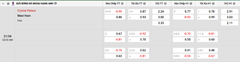 Soi kèo C. Palace vs West Ham