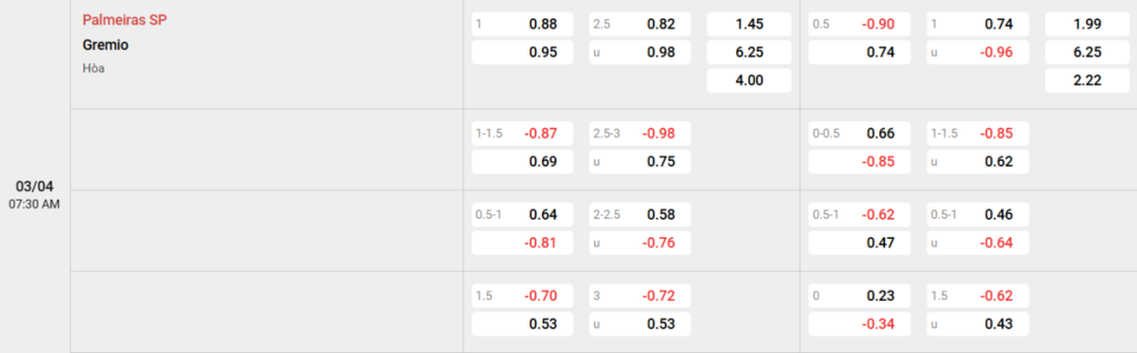 Soi kèo và nhận định Palmeiras - Gremio