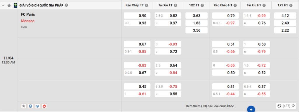 Soi kèo bóng đá Paris FC vs Monaco