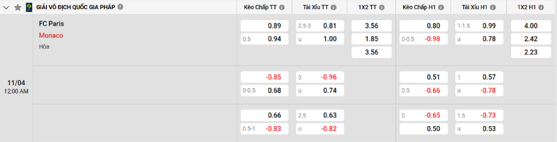Soi kèo Paris FC vs Monaco