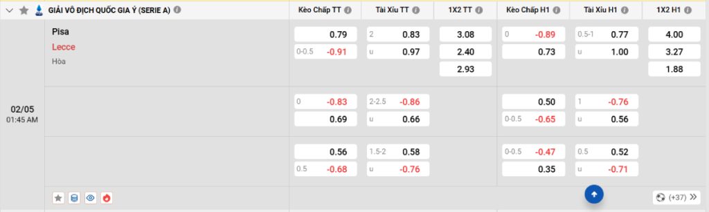 Soi kèo bóng đá Pisa vs Lecce